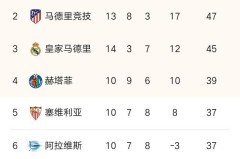 埃基蒂克加盟利物浦：中场新援助力战术革新，转会报价引关注