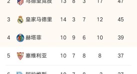 埃基蒂克加盟利物浦：中场新援助力战术革新，转会报价引关注