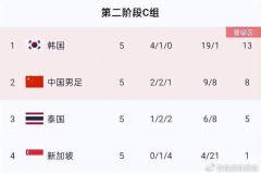 【开场即高潮】意大利vs瑞士，开场2分钟巴雷拉远射破门1-0！