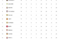 巴塞罗那新赛季初伤病潮：梅西领衔，球队阵容面临严峻挑战